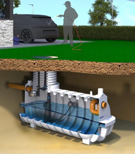 Watercare komplet regnvandsanl&aelig;g til have 10000L