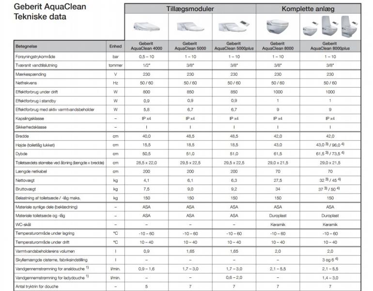 Geberit AquaClean 4000 sæde Geberit AquaClean 4000 sæde