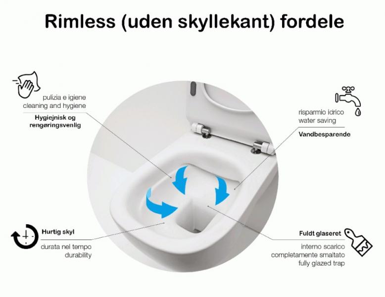 Lavabo Glomp Mat sort rimless toiletpakke inkl. sæde m/soft-close, cisterne og hvid betjening Lavabo Glomp Mat sort rimless toiletpakke inkl. sæde m/soft-close, cisterne og hvid betjening