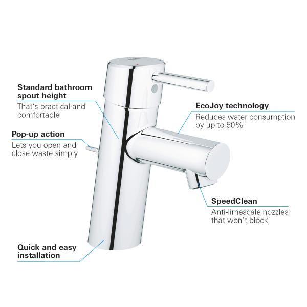 Grohe Concetto håndvaskarmatur m/bundventil og Ecojoy Grohe Concetto håndvaskarmatur m/bundventil og Ecojoy