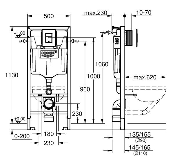 Grohe Euro kompakt Rimless toiletpakke inkl. sæde m/soft-close, cisterne og mat sort betjening Grohe Euro kompakt Rimless toiletpakke inkl. sæde m/soft-close, cisterne og mat sort betjening