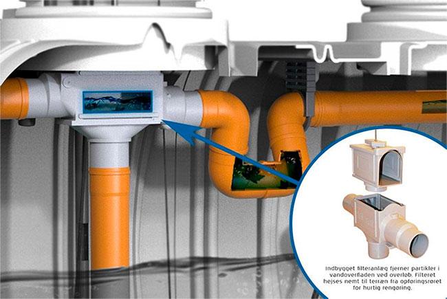 Watercare komplet regnvandsanlæg til hus 10000L Watercare komplet regnvandsanlæg til hus 10000L