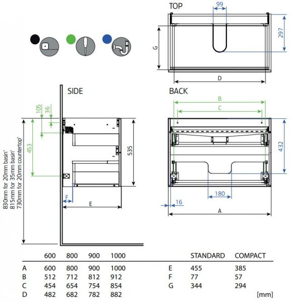 Hafa Storm 60 møbelsæt m/On Soft møbelvask - Varm grå Hafa Storm 60 møbelsæt m/On Soft møbelvask - Varm grå